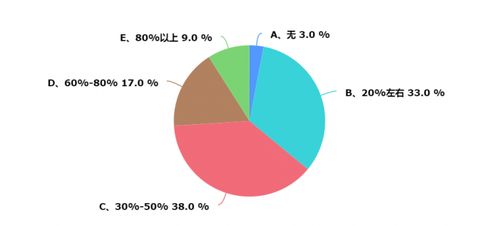 上海暖通市場調(diào)研報(bào)告 現(xiàn)狀、趨勢與機(jī)遇分析